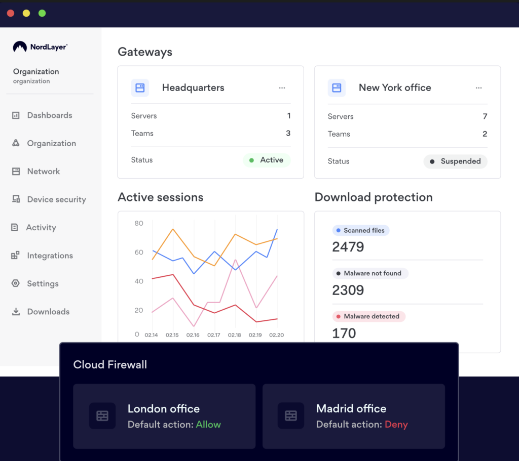 NordLayer Dashboard