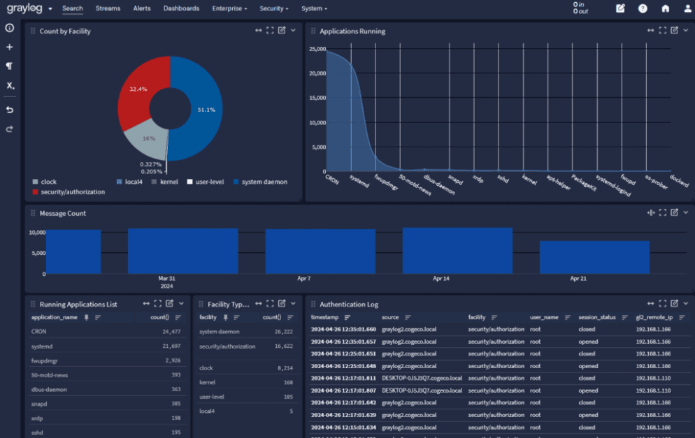 Top 10 Splunk Competitors in 2025