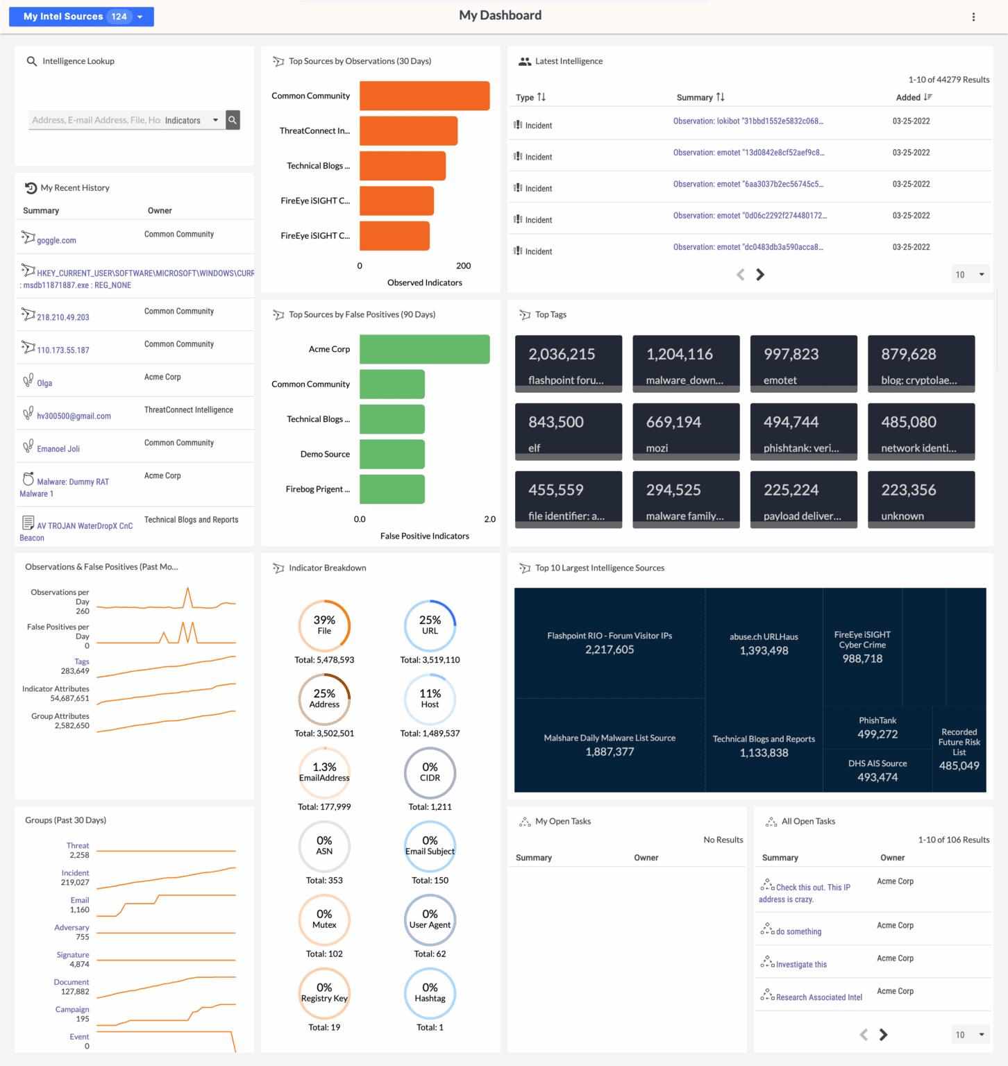 Best Threat Intelligence Tools: Top 8 Providers in 2025