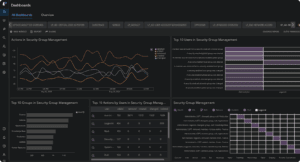 Top 10 Splunk Competitors in 2025