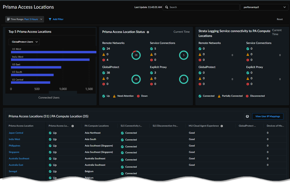 Palo Alto prisma dashboard