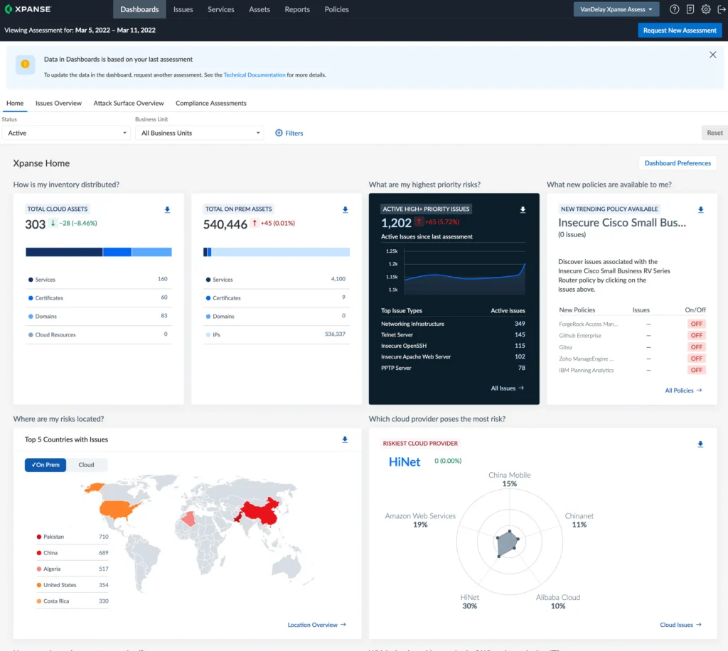 Cortex Dashboard