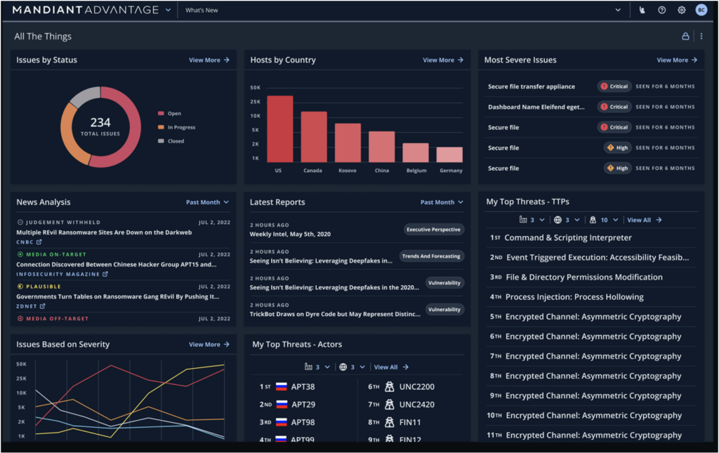 Mandiant Dashboard