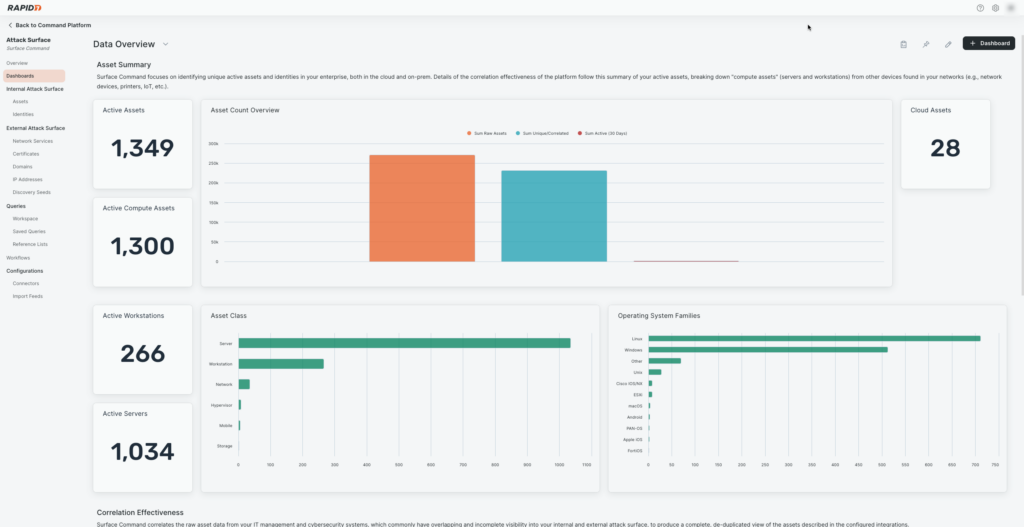 Rapid7 Dashboard