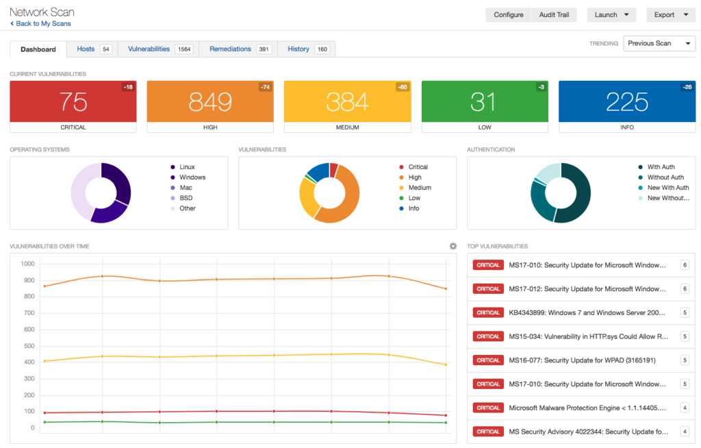 Tenable Dashboard