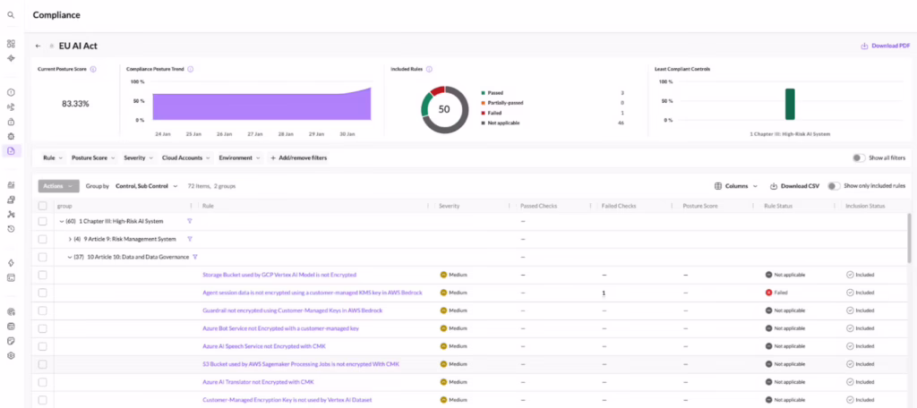 Sentinel One Dashboard