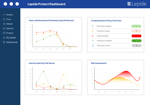 Lepide Dashboard
