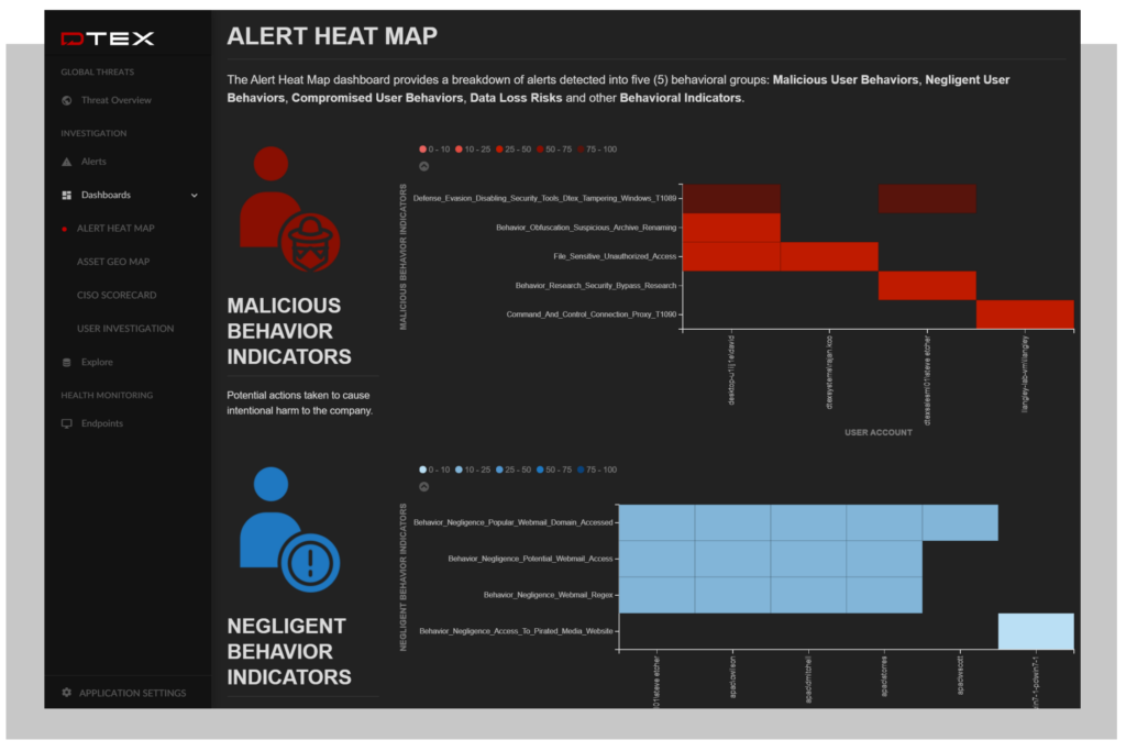 DTEX Dashboard