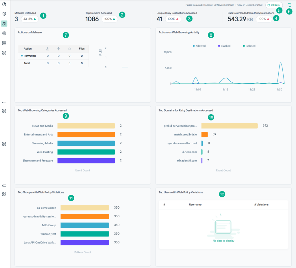 Forcepoint Dashboard