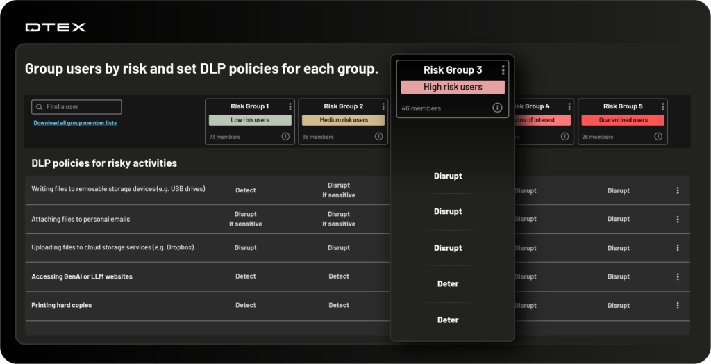 DTEX Dashboard