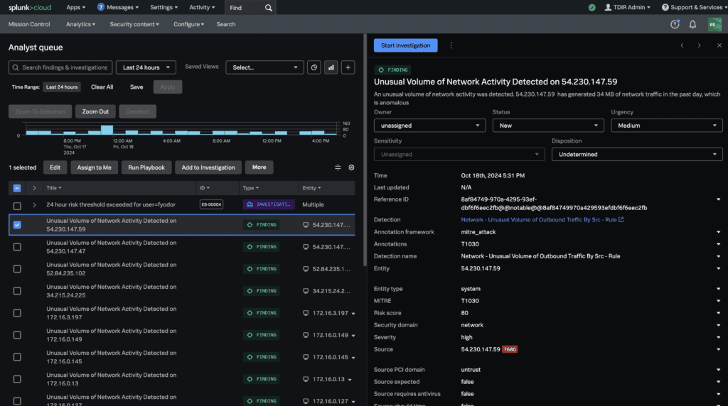 Splunk Dashboard