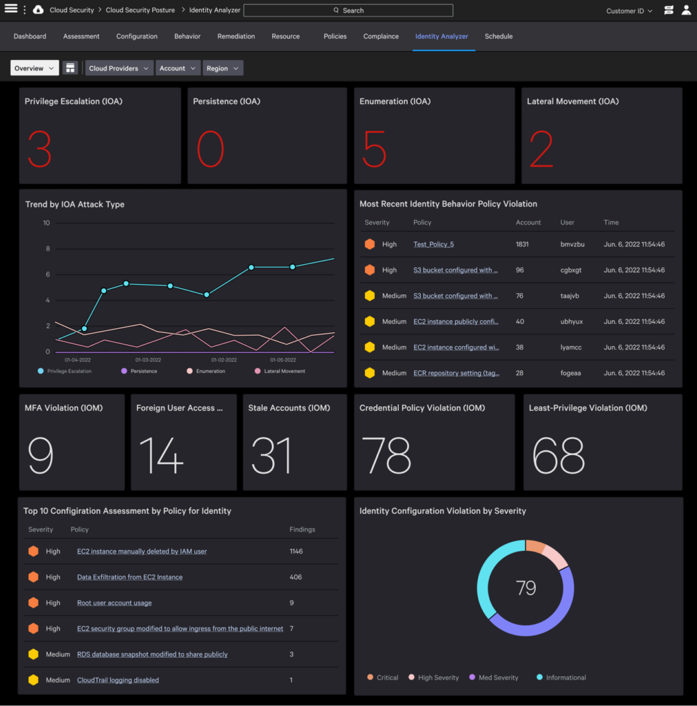 Crowdstrike Falcon Dashboard