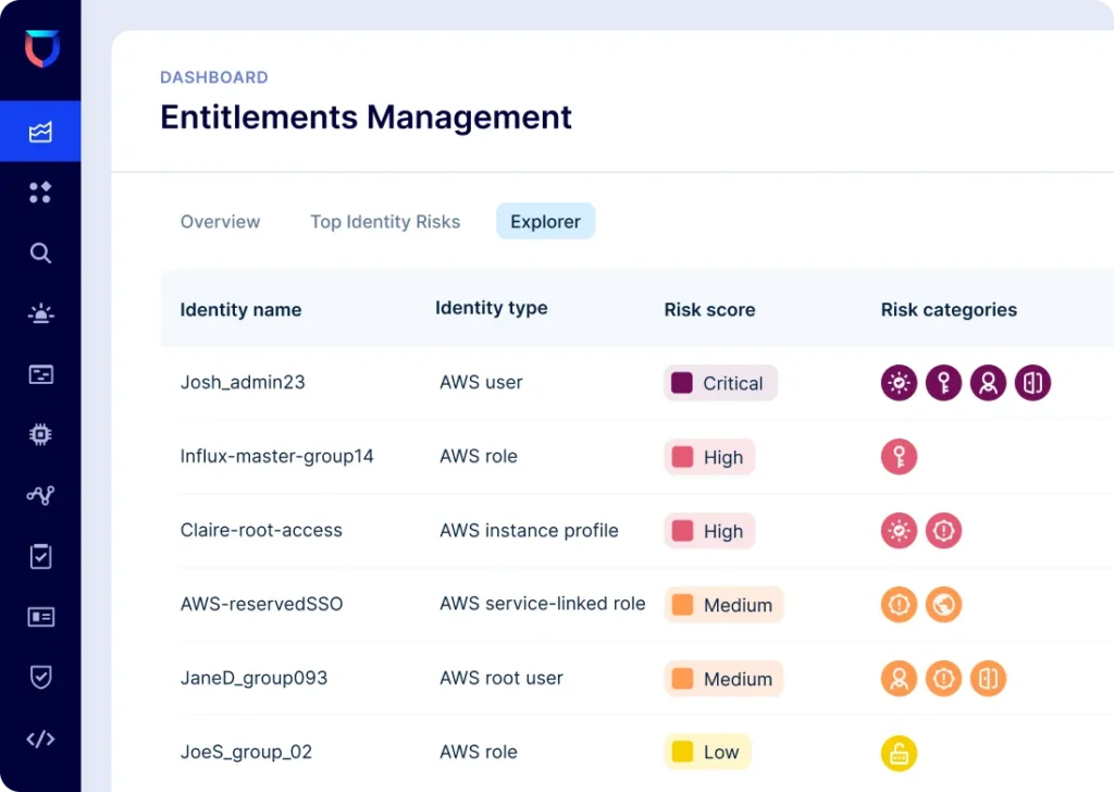 FortiCNAPP Dashboard