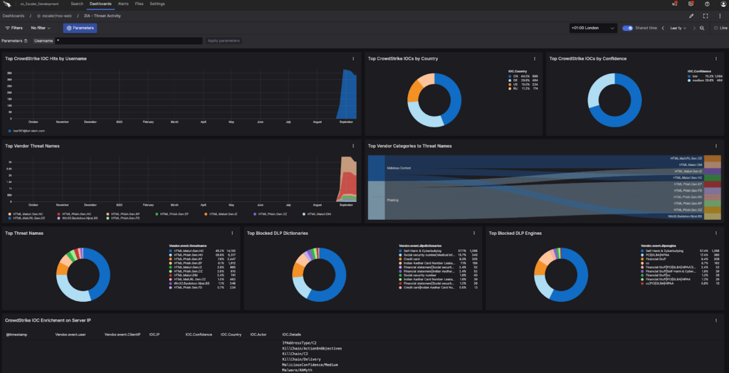 High Performance Search Across Massive Log Datasets: 8 Solutions Compared