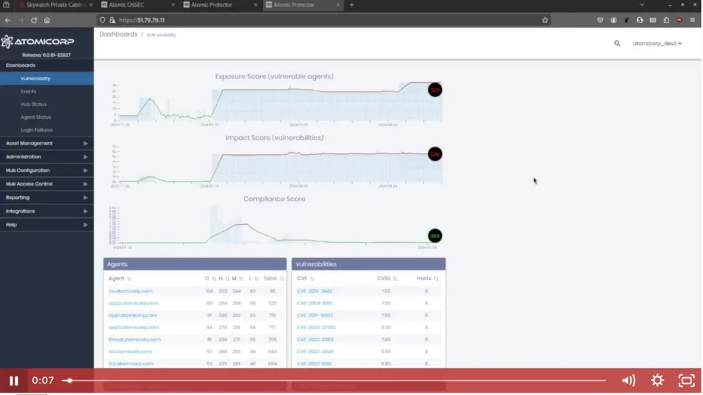 OSSEC Dashboard