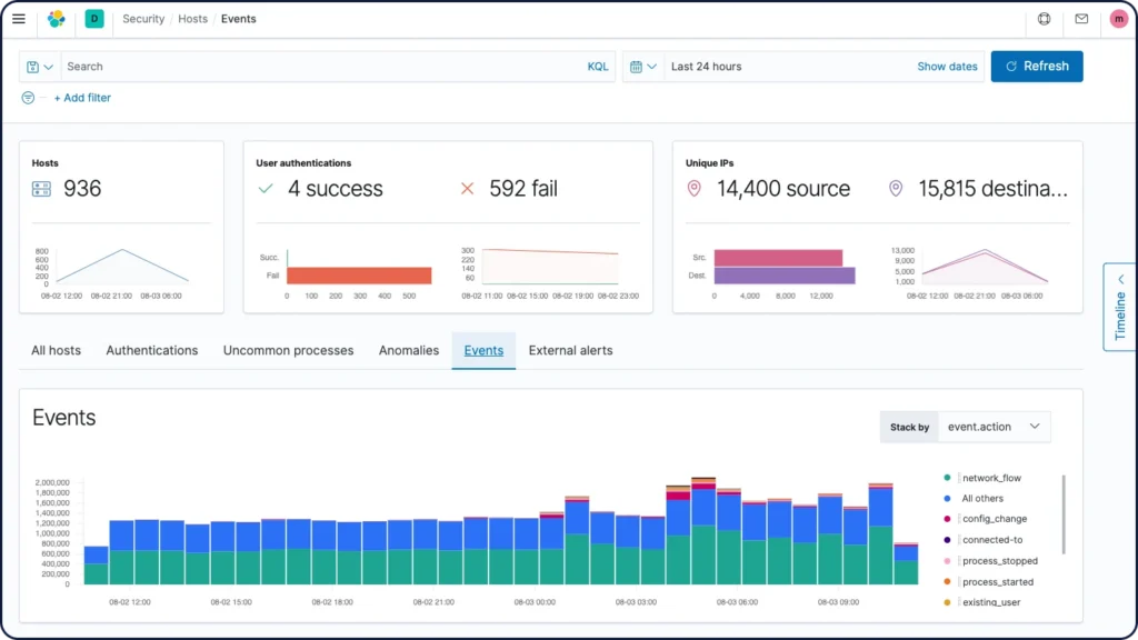 Elastic Dashboard