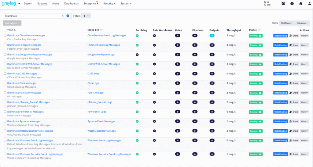 Graylog Dashboard