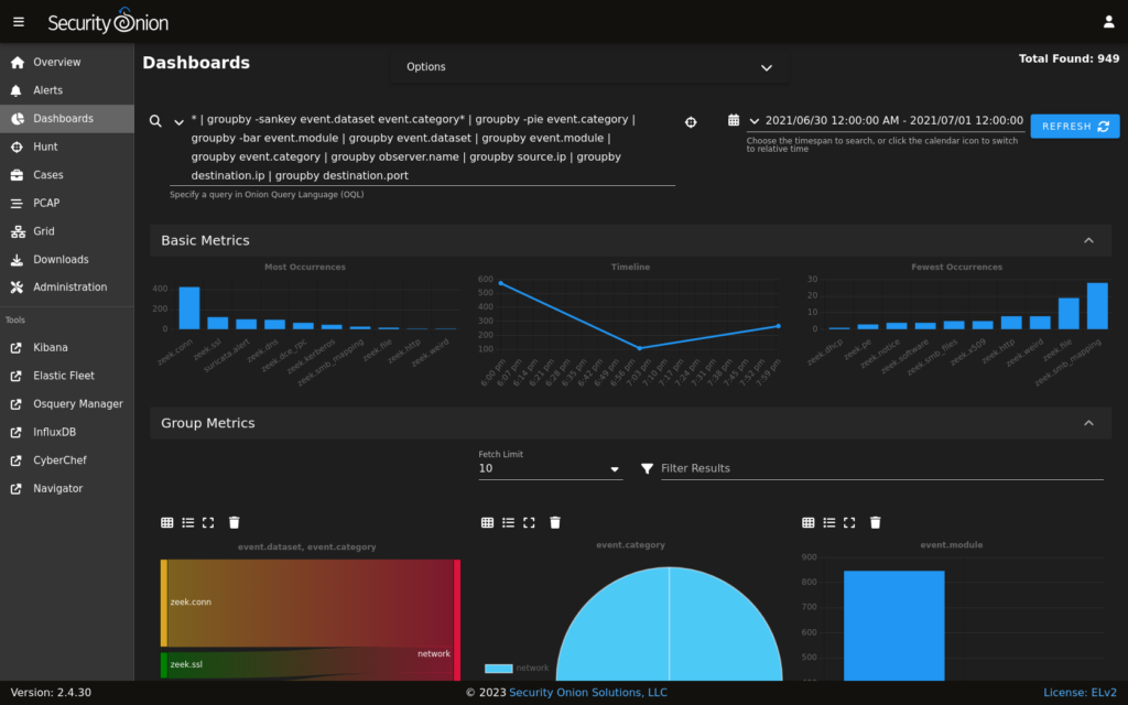Security Onion Dashboard
