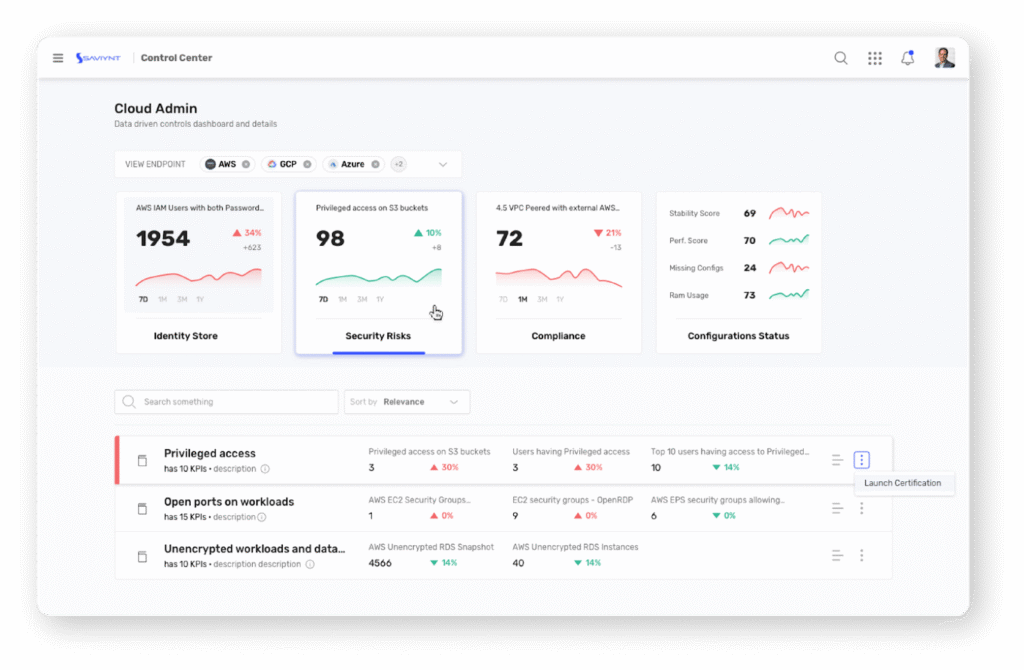 Saviynt Dashboard