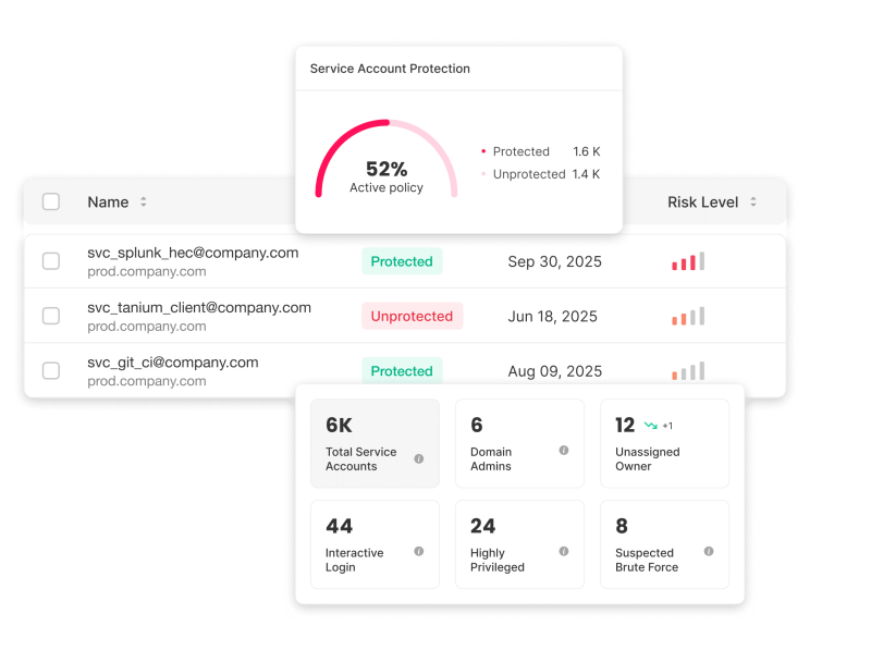 Silverfort Dashboard