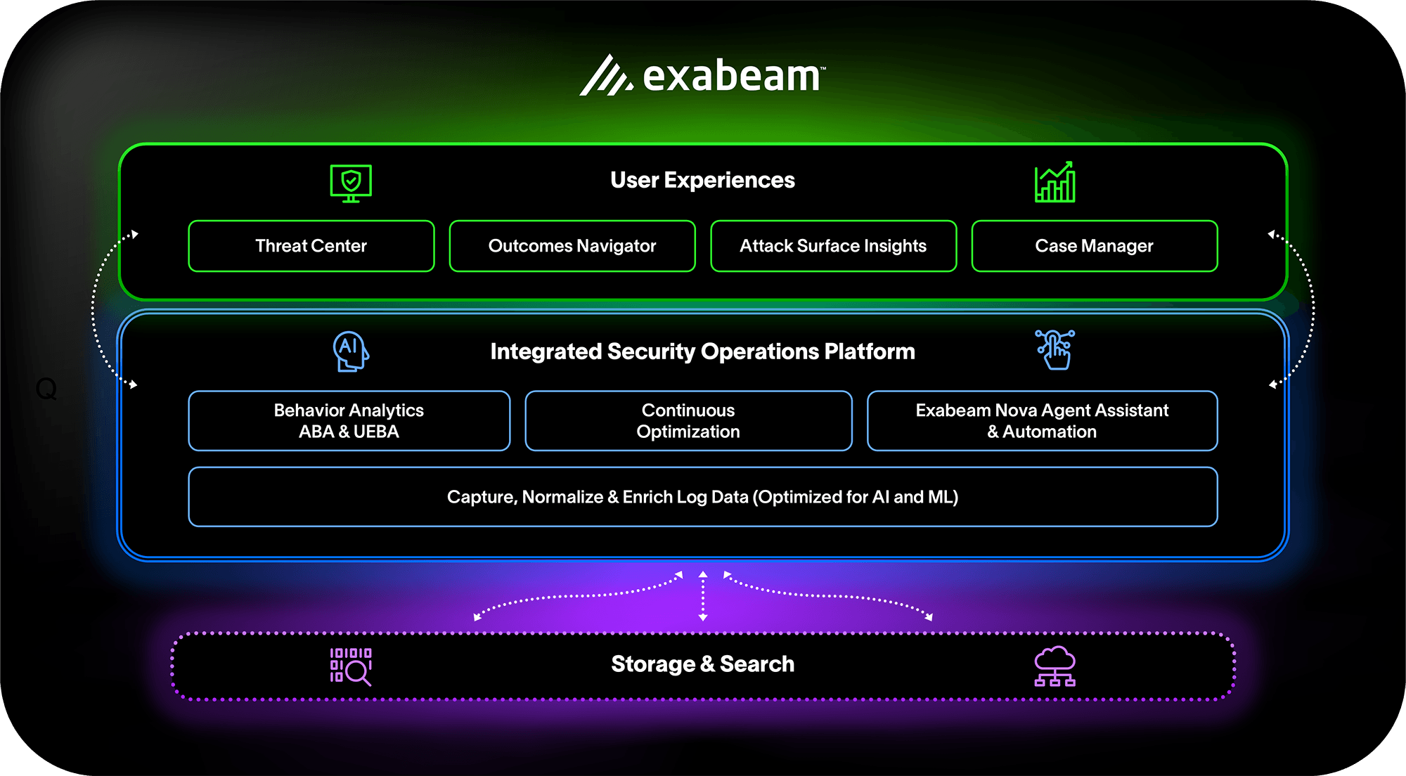 Exabeam Product Marketecture Diagram
