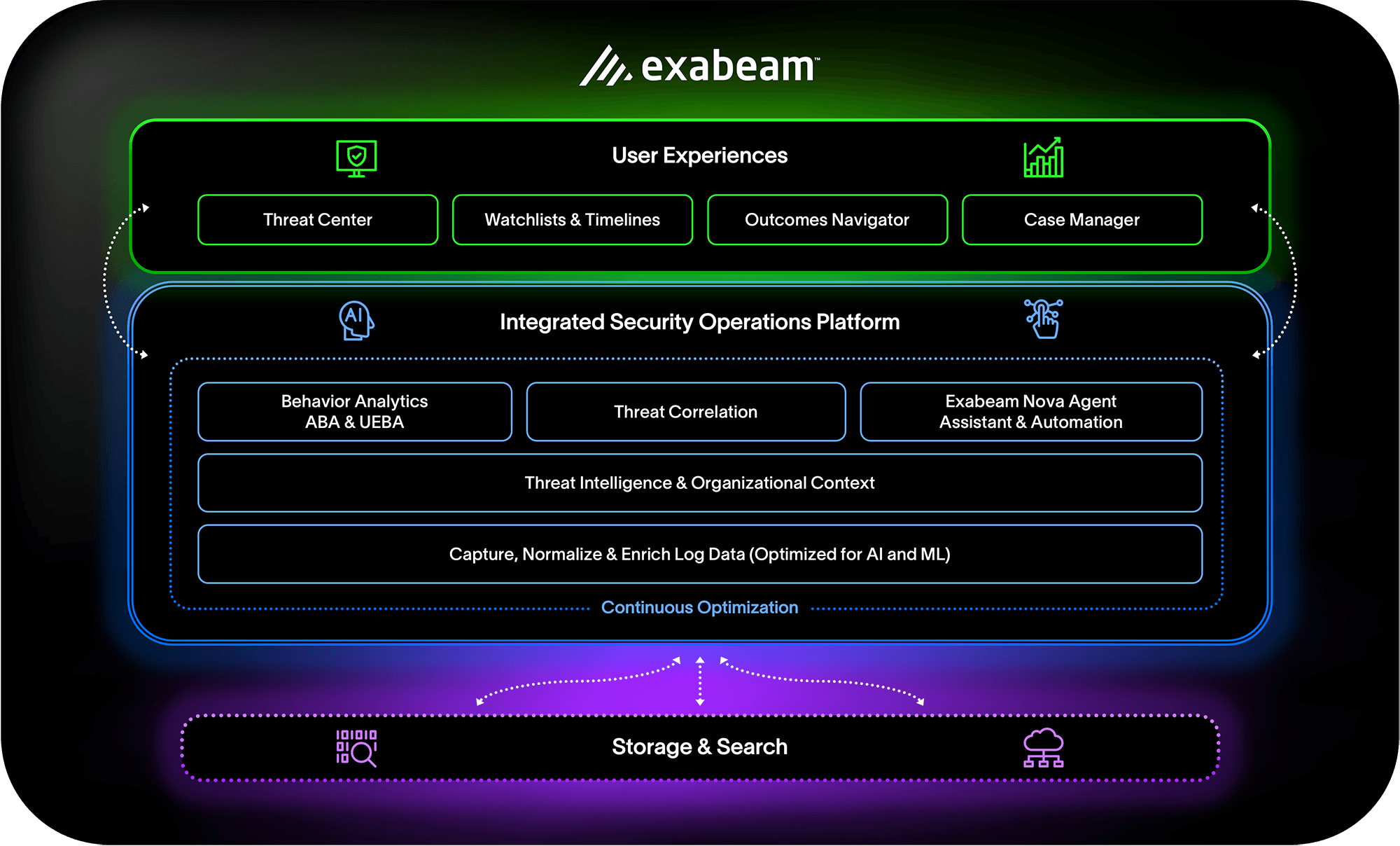 Exabeam Product Marketecture Diagram