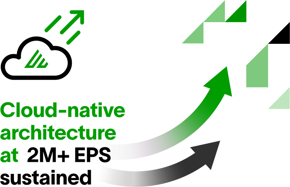 Speed and scale without limits