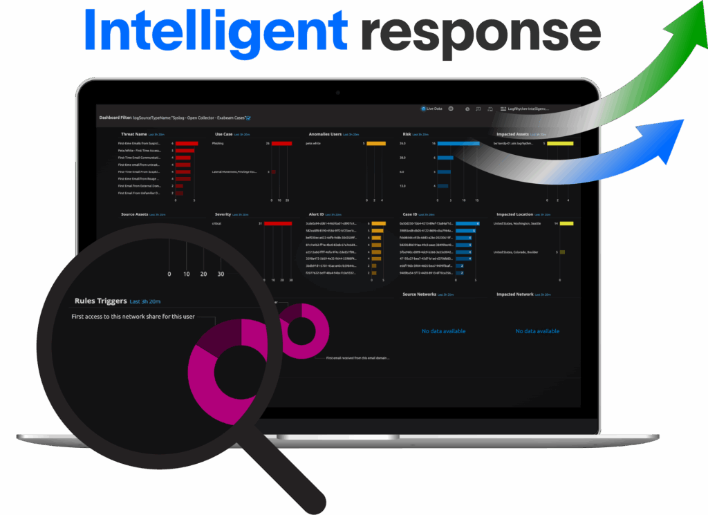 LogRhythm Intelligence | Exabeam