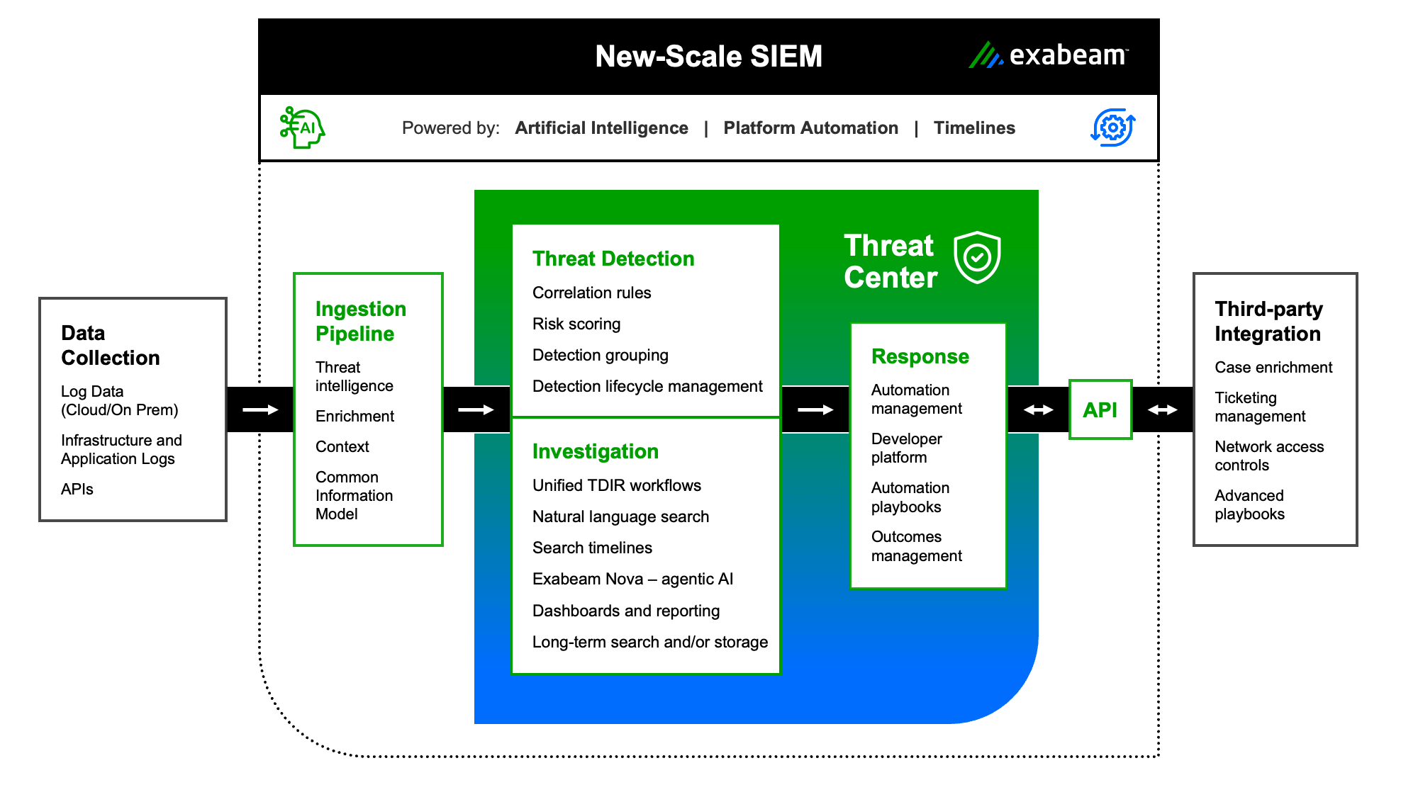 إكزابين ماركتشر - New-Scale SIEM