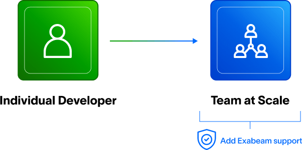 Add Exabeam support for teams at scale