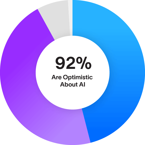 92% say AI is improving or will improve security operations by the end of 2026