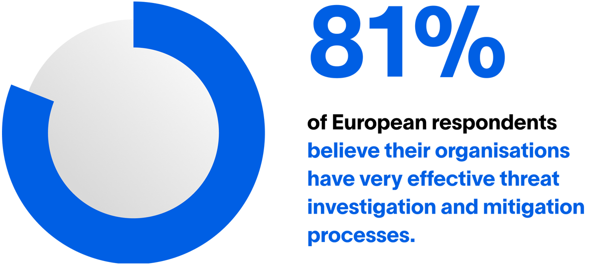 Perception of Threat Detection and Investigation Effectiveness
