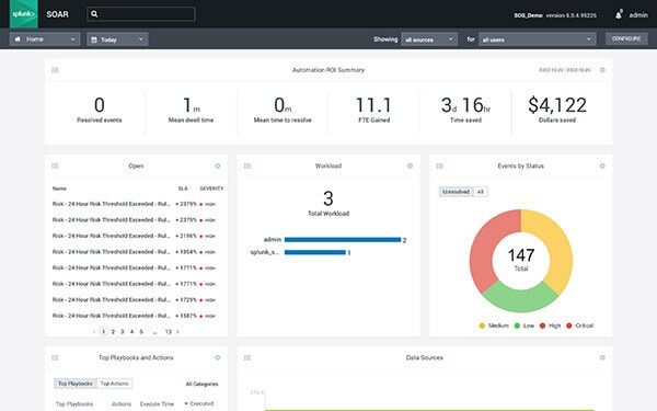 Splunkダッシュボード
