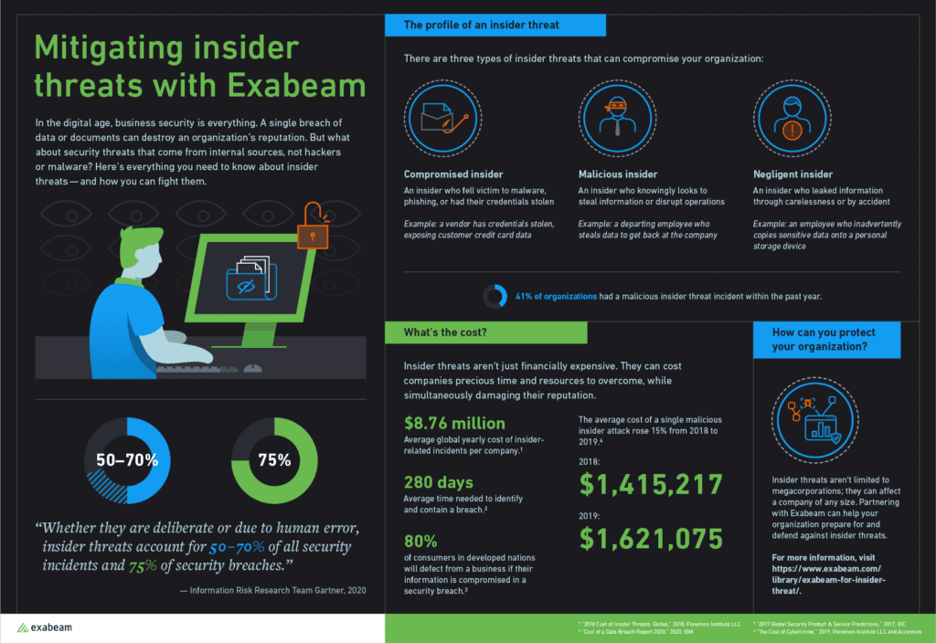 Insider Threat Infographic