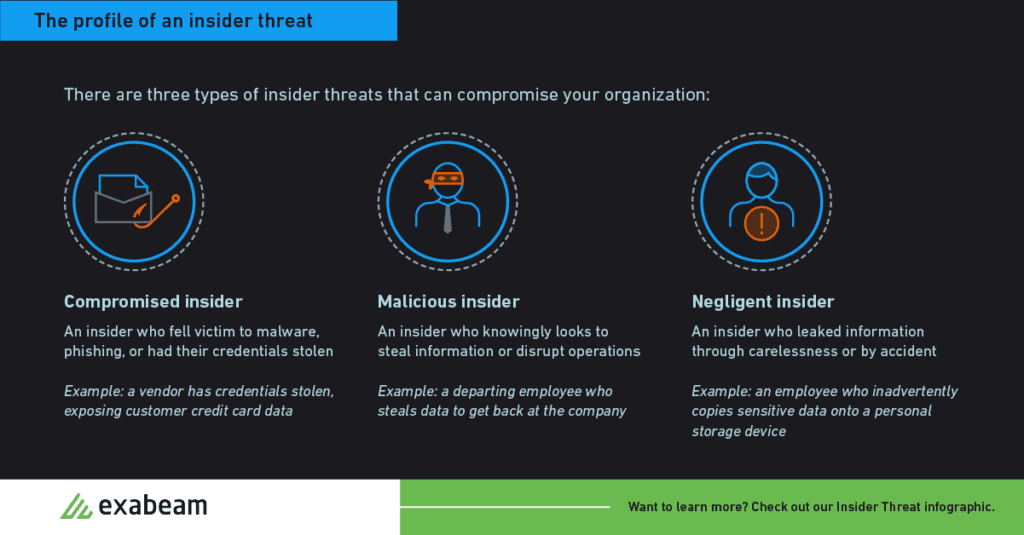 Insider Threat Profiles